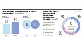 Что делать, если отказываются принимать товар обратно в Эксперт