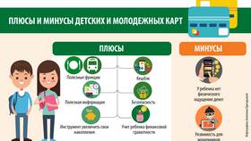 Что нужно для оформления банковской дебетовой карты в Эксперт