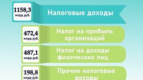 Что составляет доходы бюджета в Эксперт