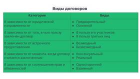 Что такое договор: права и обязанности сторон в Эксперт