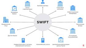 Где посмотреть SWIFT-код Тинькофф Банка в Эксперт