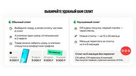 Как часто обновляется лимит в Яндекс Сплит в Эксперт