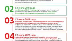 Как оформить полис ОМС через портал Госуслуг в Эксперт