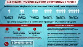 Как оформить субсидию на оплату ЖКХ пенсионеру в Эксперт