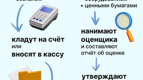 Как открыть ООО и начать работать в Эксперт
