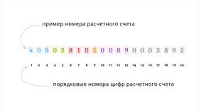 Как отвязать лицевой счет в Эксперт