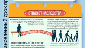Как переоформить дом после смерти владельца в Эксперт
