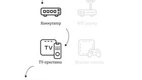 Как подключить ТВ-приставку к Wi-Fi в Эксперт