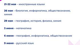 Как понять досрочный период ОГЭ в Эксперт