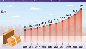 Как рассчитать заработную плату в 2025 году в Эксперт