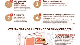 Как узнать отделение ГИБДД по месту жительства в Эксперт