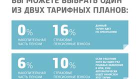 Как узнать размер накопительной пенсии через ПФР в Эксперт