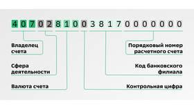 Как выглядит номер счета в Сбербанке в Эксперт
