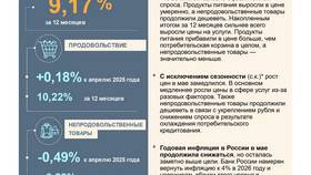 Какие товары и услуги подорожают на 20 процентов в Эксперт