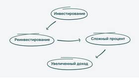 Кредит как источник дохода: возможности и риски