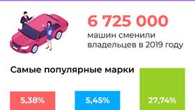 Почему Avito ввел платное размещение объявлений об автомобилях в Эксперт