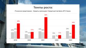 Причины роста акций ВТБ в Эксперт