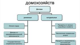 Расходы домашних хозяйств: структура и особенности в Эксперт