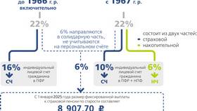 С чем объединяют пенсионный капитал в Эксперт