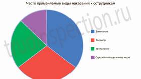 Срок действия замечания как дисциплинарного взыскания в Эксперт