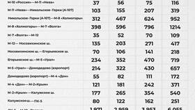 Тариф 7: что входит в Эксперт