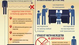 Выморочное имущество: состав и правовой режим в Эксперт