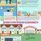 Что такое купля-продажа имущества