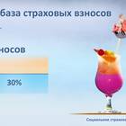 Как воспользоваться страховыми взносами