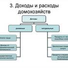 Расходы домашних хозяйств: структура и особенности