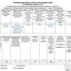 В чем выражается заработная плата
